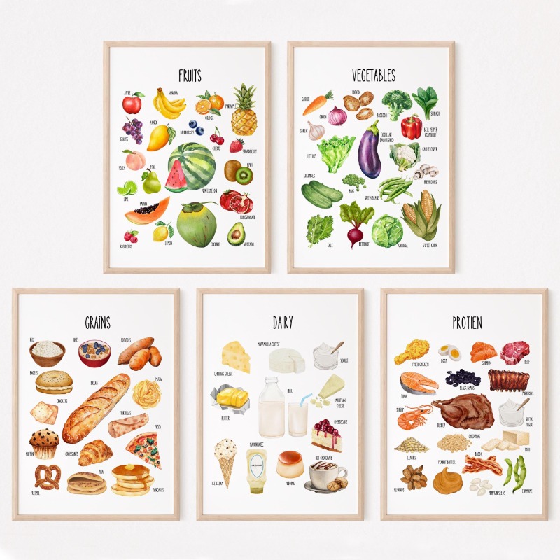 Kids Food Groups Educational P - Nutrition & Fitness Hub reseña y precio