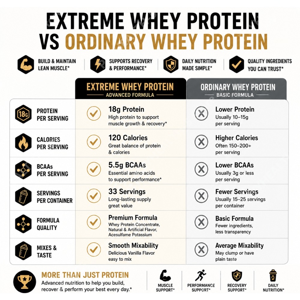 Vanilla Whey Protein Powder 2. - Fitness Nutrition Whey Protein reseña y precio